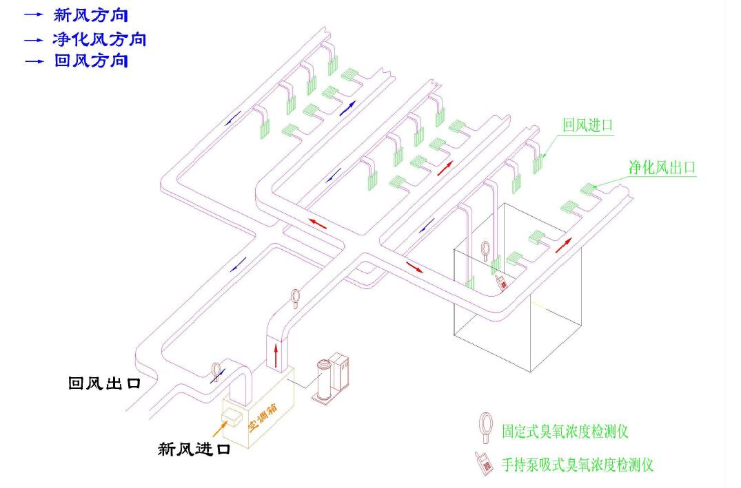 臭氧發(fā)生器設(shè)備符合GMP 要求的要點(1)